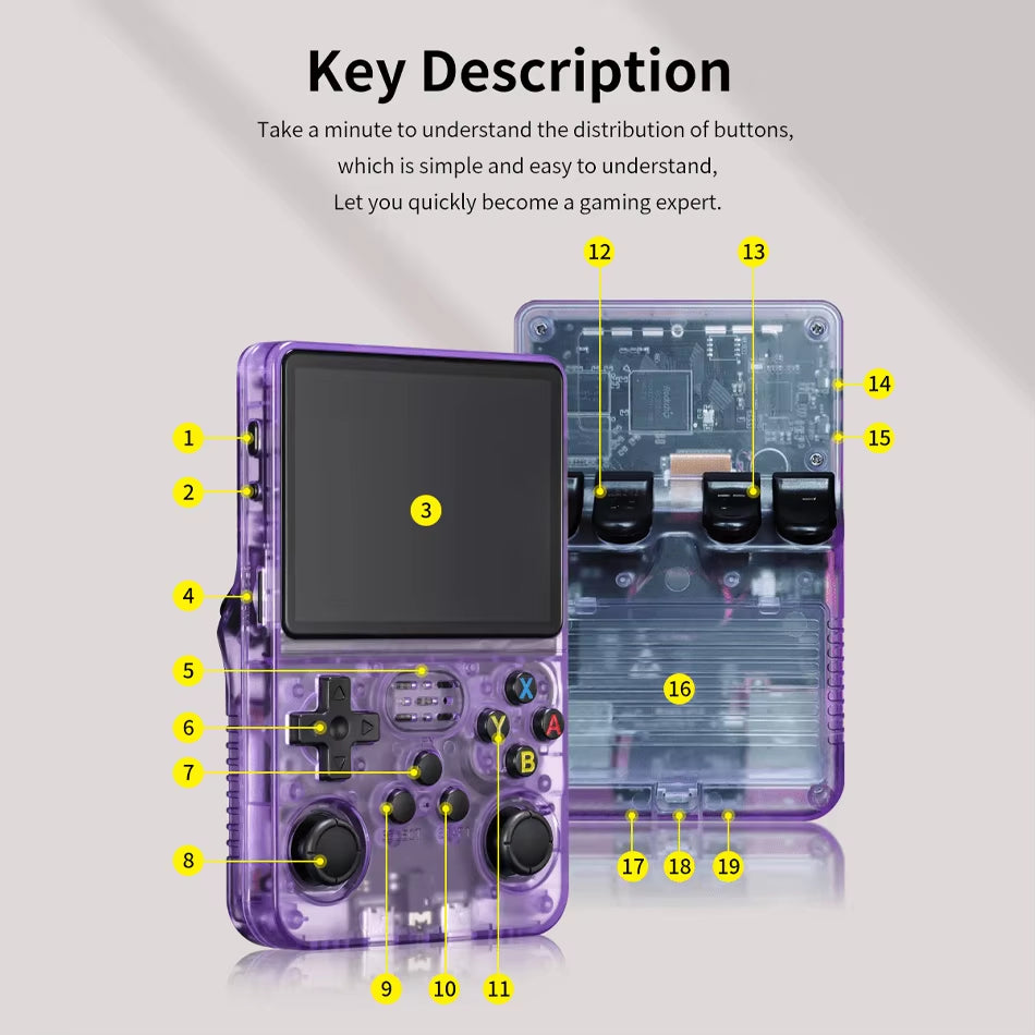 R36S Retro Handheld Game Console Liunx 3.5-Inch IPS Screen Built in 64G 20000 Classical Games Portable Game Console Holiday Gift